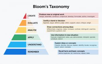 Mastering Critical Thinking with Bloom's Taxonomy Verbs